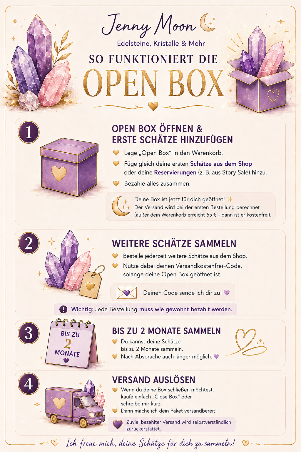 So funktioniert die Open Box / Close Box